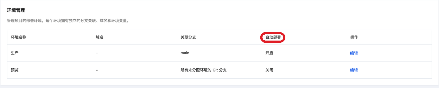 环境管理页，红框是默认关闭的预览自动部署