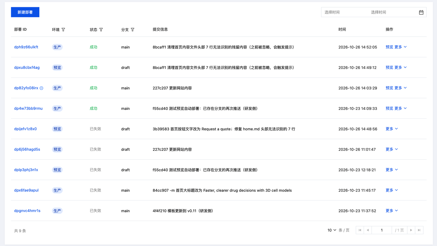 回滚后「当前」标记移到旧的那条